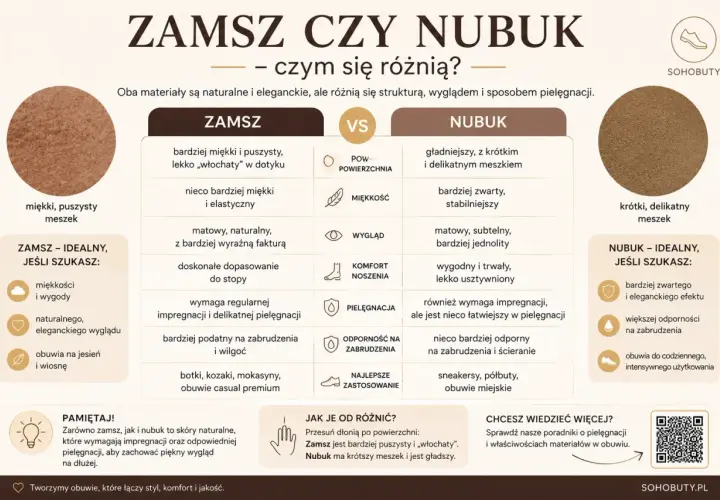 Zamsz czy nubuk? Oba to skóry naturalne. Zamsz jest miękki i puszysty, nubuk gładszy. Porównanie cech i zastosowań.