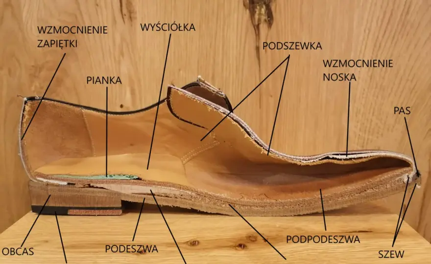 Cholewka w męskim bucie - co to jest i jak ją ocenić?