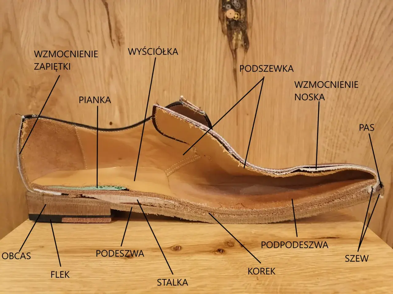 Przekrój buta z widocznymi elementami: obcas, podeszwa, flek, stalka, korek, podpodeszwa, szew, pas, wzmocnienie noska, podszewka, pianka, wyściółka, wzmocnienie zapiętki.
