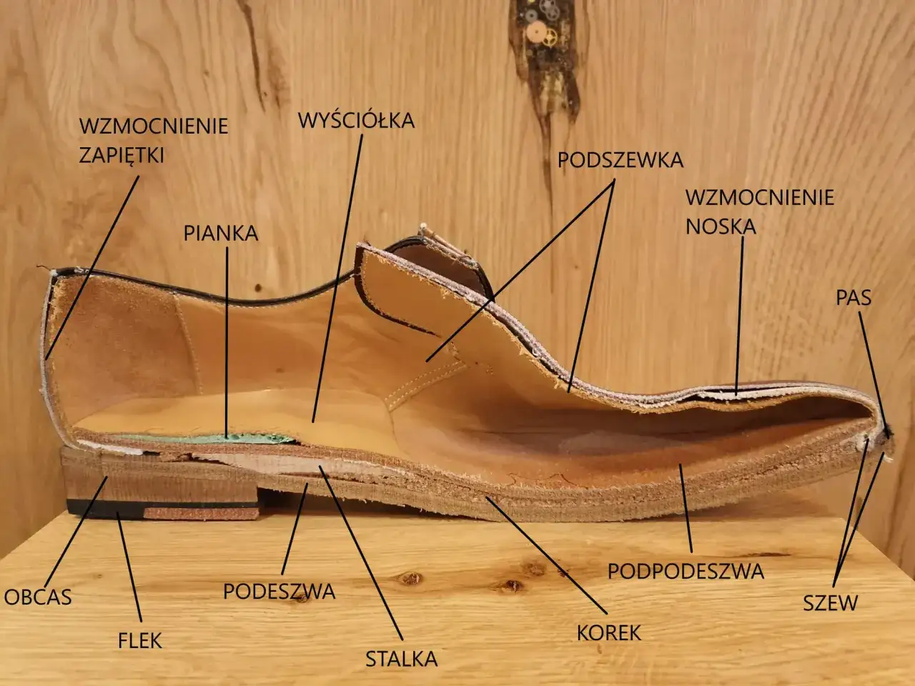 Przekrój buta ukazujący jego budowę: podeszwę, obcas, wyściółkę, piankę, wzmocnienia i inne elementy. To jest prawdziwa holewka!