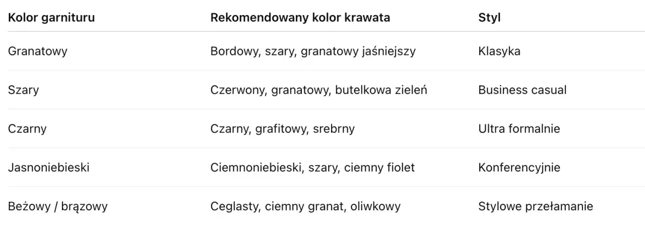 Zdjęcie Krawata czy krawatu: poznaj zasady poprawnej odmiany w języku polskim