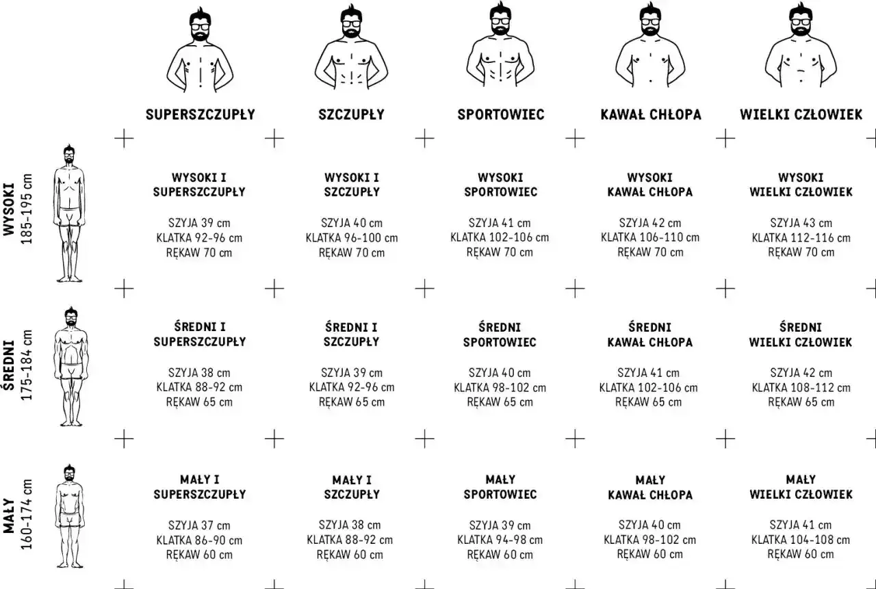 Tabela rozmiarów koszul męskich: wzrost i budowa ciała (superszczupły, szczupły, sportowiec, kawał chłopa, wielki człowiek) z wymiarami szyi, klatki i rękawa.